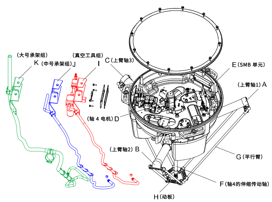 ABB并聯機器人IRB 360 FlexPicker ABB并聯機器人IRB 360 FlexPicker