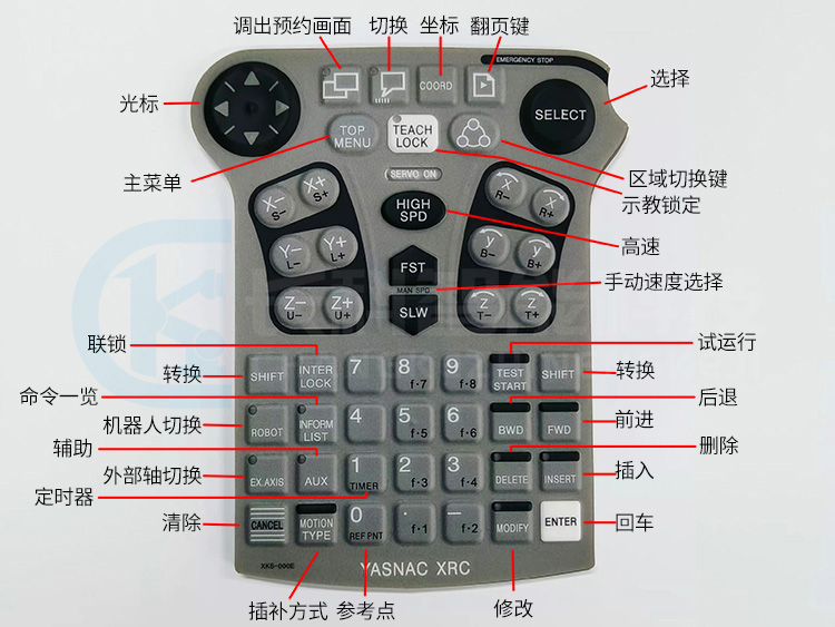 安川示教器英文版按鍵膜XKS-000E 安川示教器英文版按鍵膜XKS-000E